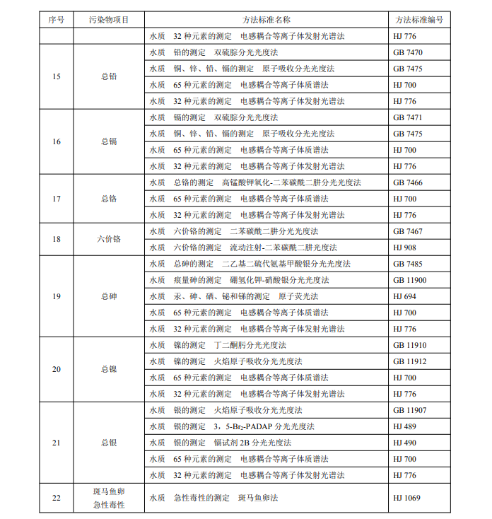 電子工業水污染物分析方法2.png 電子工業水污染物分析方法2.png