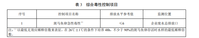 電子工業水污染物毒性指標.png 電子工業水污染物毒性指標.png
